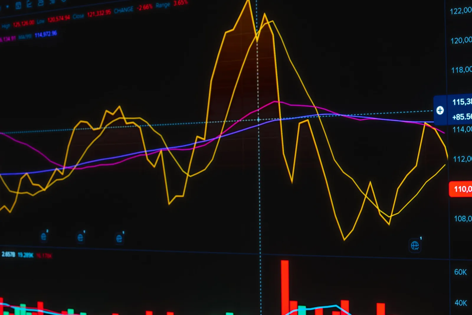 Grafik data perdagangan di layar