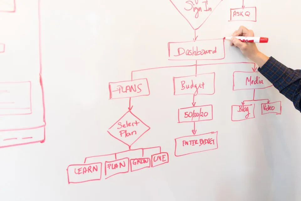 Diagram alur rencana dan anggaran ditulis di papan tulis