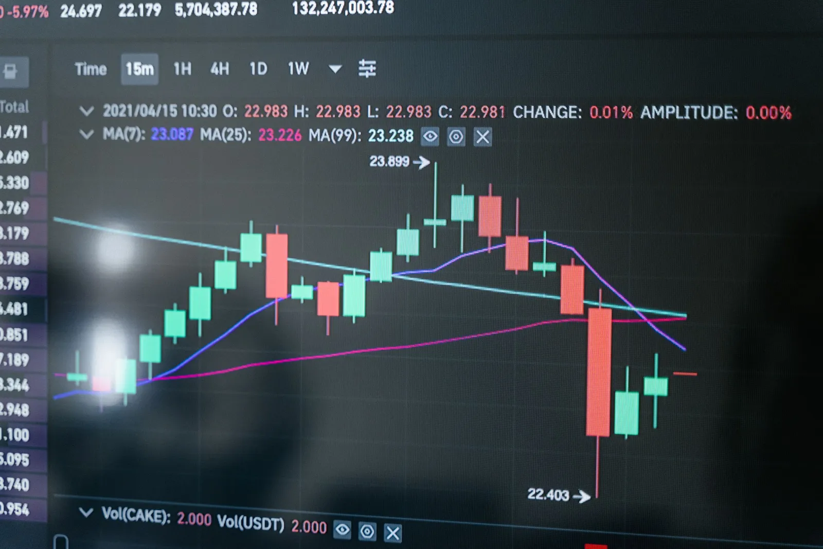 Grafik candlestick di platform perdagangan