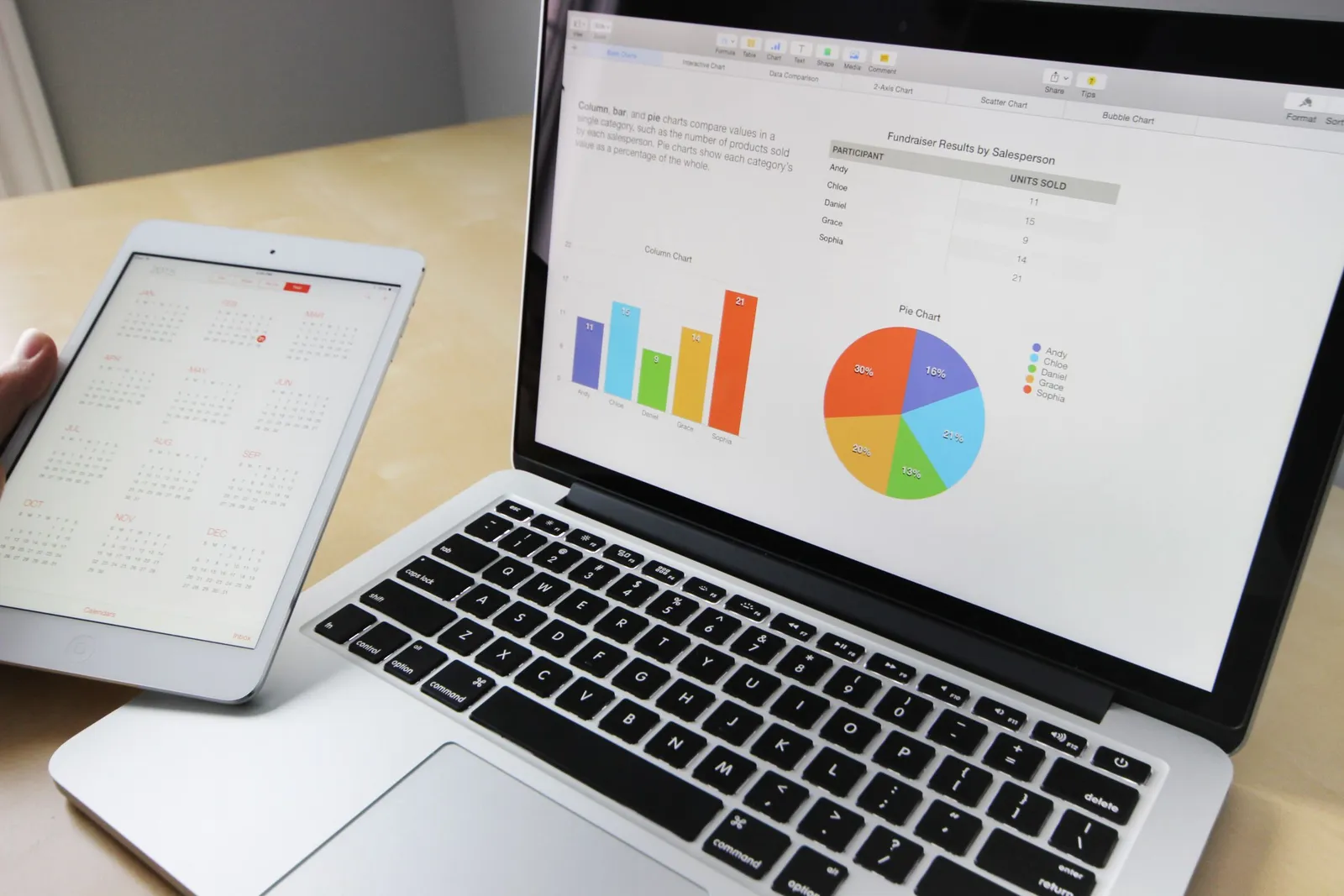Laptop dan tablet menampilkan grafik dan diagram lingkaran